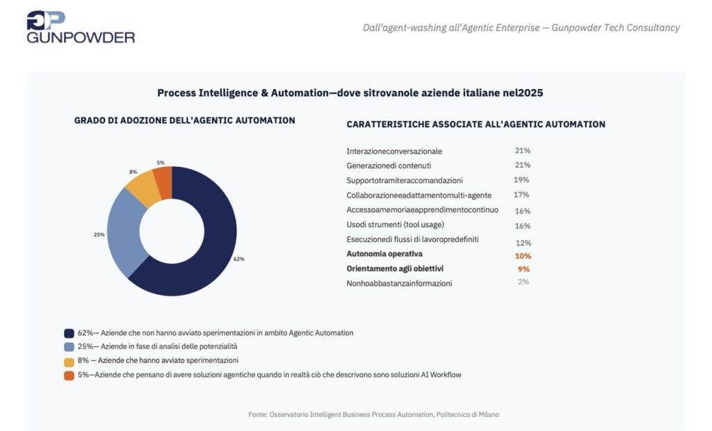 intervista caratteristiche agenti AI
