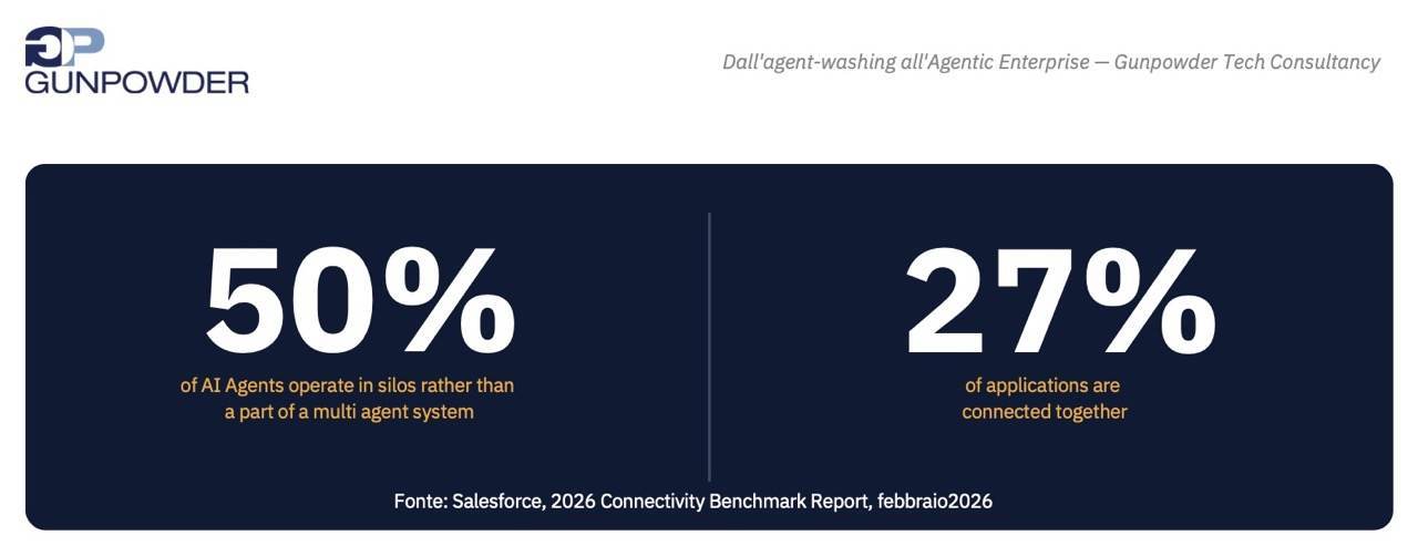 differenza agente ai e agentic enterprise